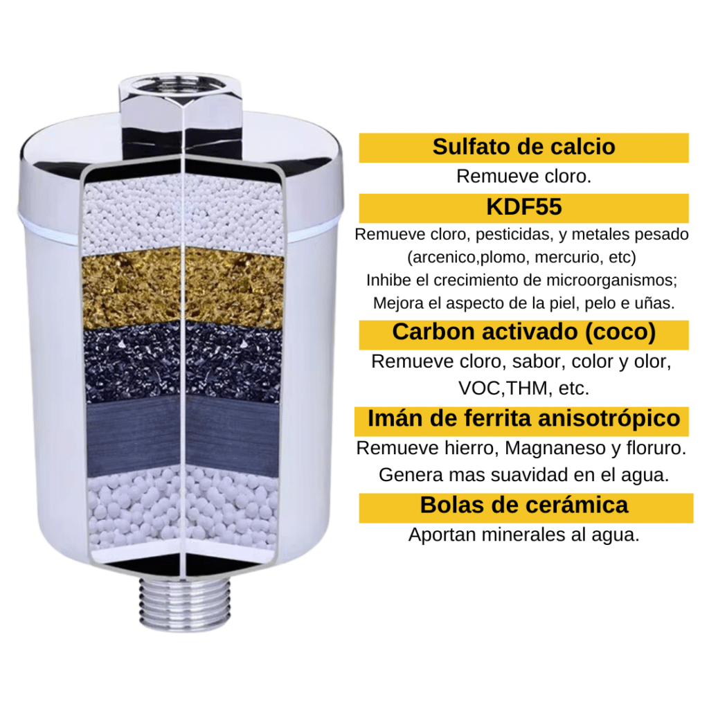 Filtro purificador ducha 6 etapas