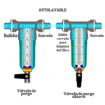 Prefiltro Purificador Para Agua Acero Inoxidable 200l/h