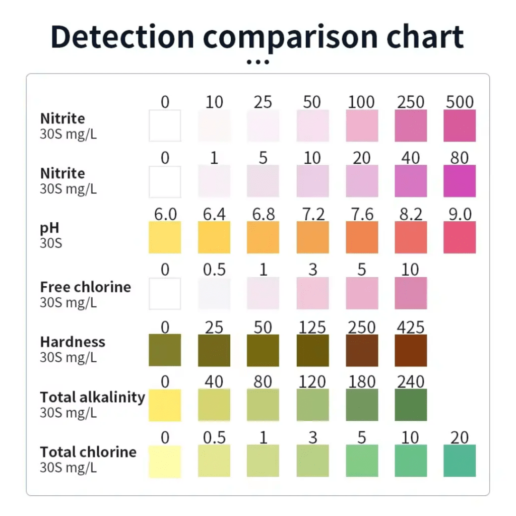Tiras reactivas de PH X 100 7 en 1: calidad de agua