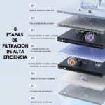 Filtro Purificador Agua Para Canilla Cocina Plástico Panel Digital UV - Image 2