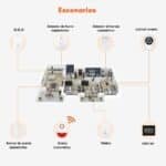 Kit Alarma Domiciliaria H502 Inalambrica Wifi