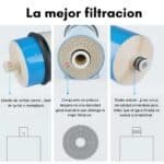 Repuesto Membrana Ósmosis Inversa 400gpd RO - Image 3