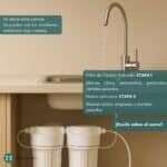 Filtro Purificador de Agua  Bajo Mesada con canilla - Image 6