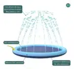 Pileta con aspersores Agua Portátil para Mascotas y Niños - Image 3